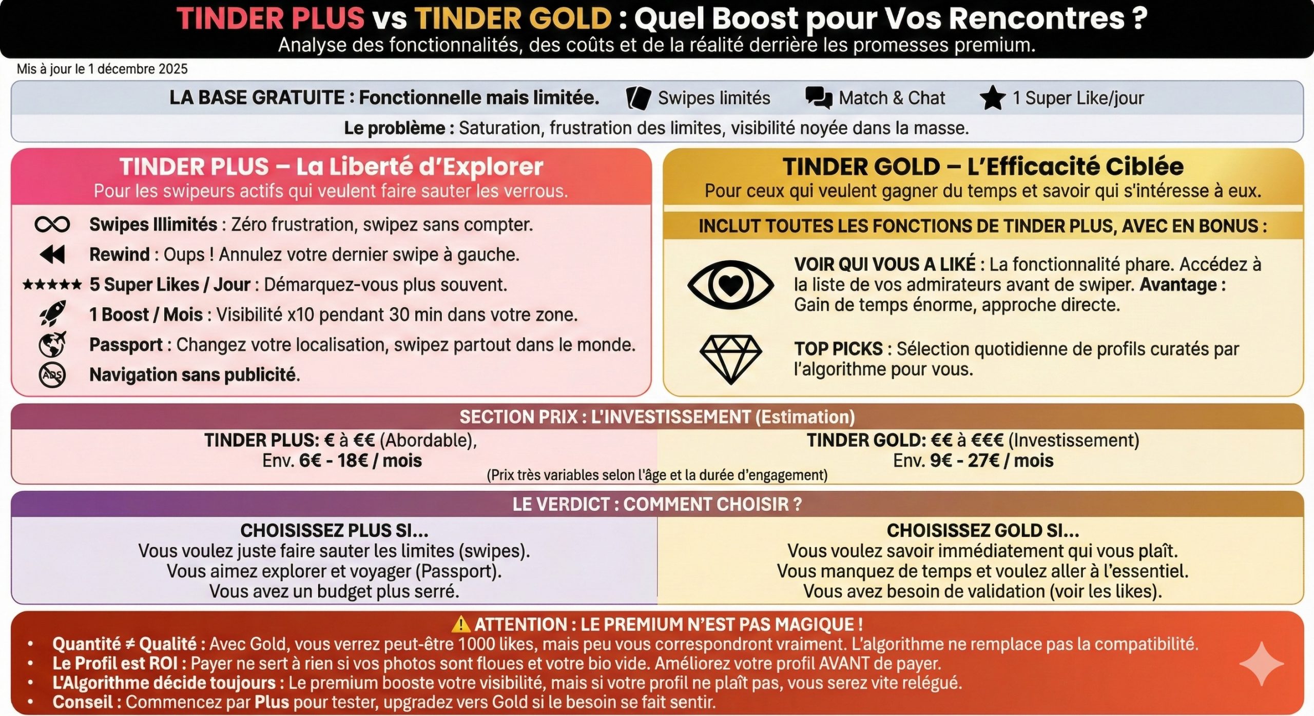 Infographie sur TINDER PLUS vs TINDER GOLD : Quel Boost pour Vos Rencontres ? Infographie sur TINDER PLUS vs TINDER GOLD : Quel Boost pour Vos Rencontres ?